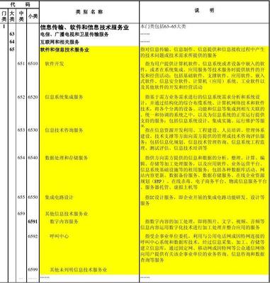 《國民經(jīng)濟行業(yè)分類》(GB/T 4754-2011)中的信息技術咨詢服務分類解析