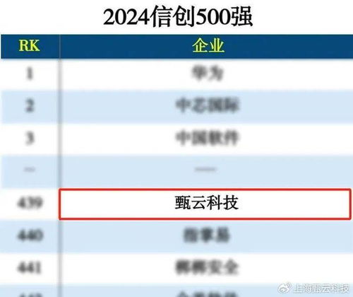 甄云7月份回顧丨獲Gartner權威認可，海柔創(chuàng)新分享最佳實踐，助推中企出海與互聯(lián)網(wǎng)銷售