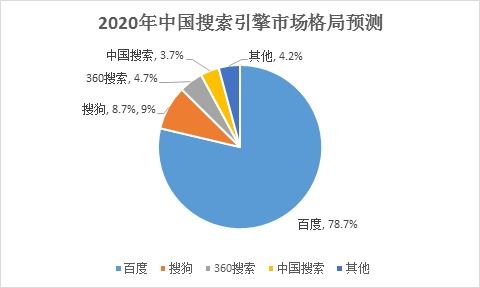 2020年中國互聯(lián)網(wǎng)行業(yè)盤點 電商零售持續(xù)向好，網(wǎng)絡游戲市場逆勢增長