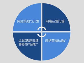 品愛文化傳播 深耕專業(yè)互聯(lián)網(wǎng)營銷，賦能品牌實現(xiàn)卓越推廣與銷售